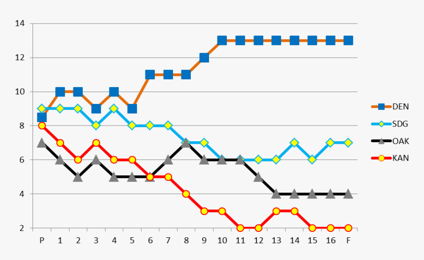 Afc West, HD Png Download