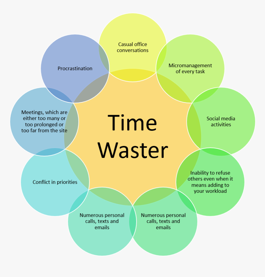 Time Management Png, Transparent Png