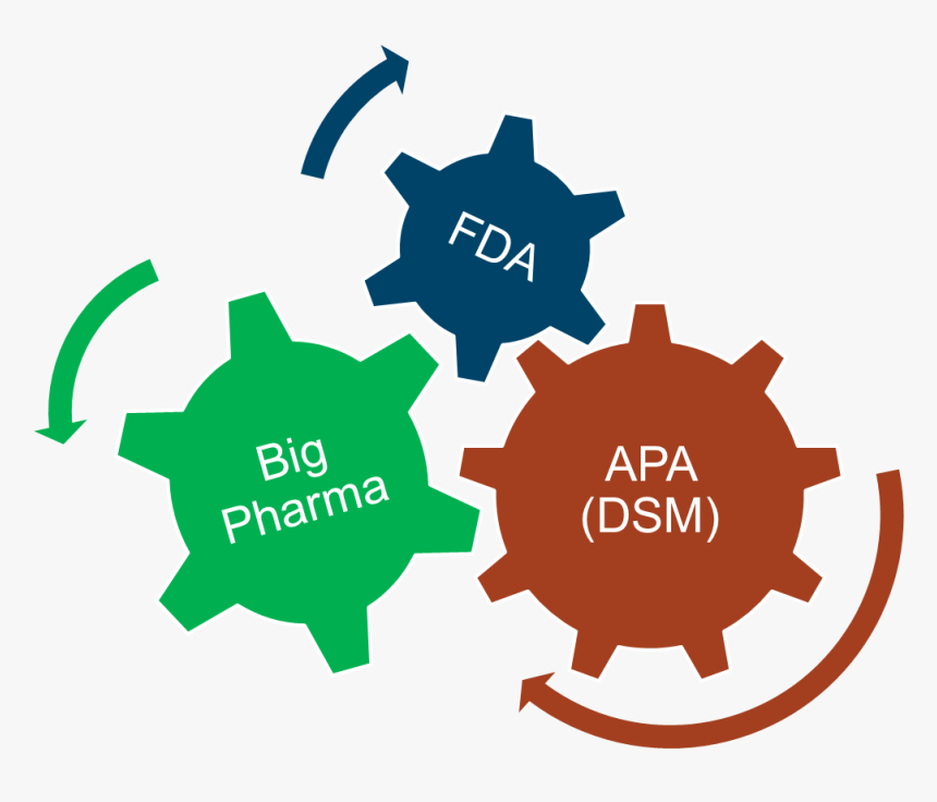 5a Premenstrual Distress, HD Png Download