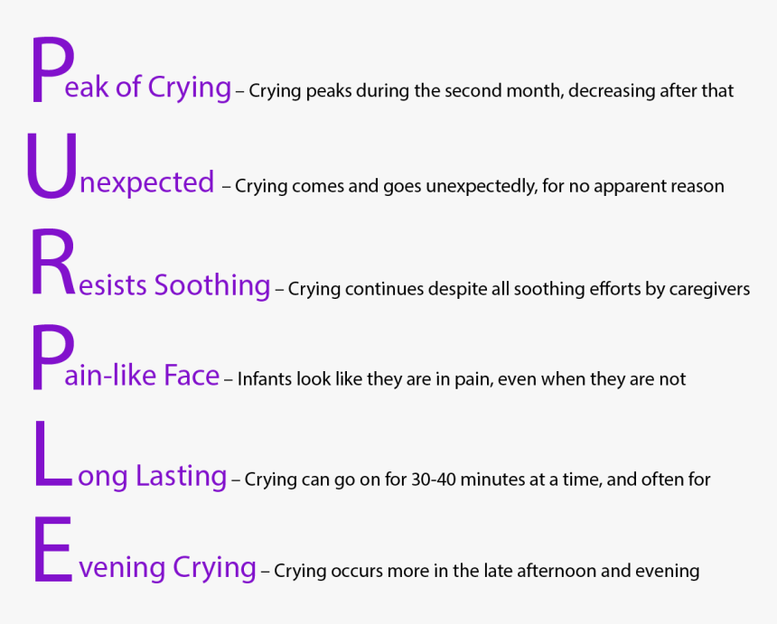 Specific Characteristics Of An Infant S Crying, HD Png Download