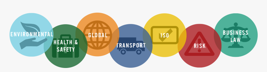 Ecosystem, HD Png Download