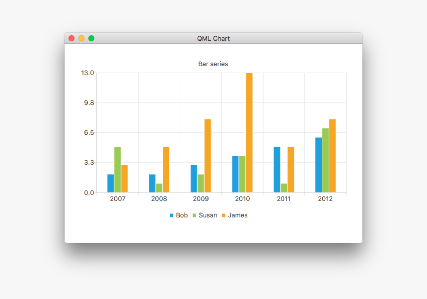 Chartview { Title, HD Png Download