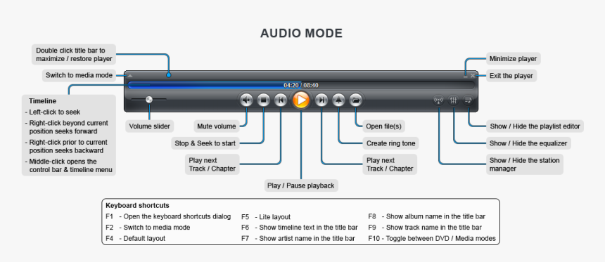 Title Bar Png, Transparent Png