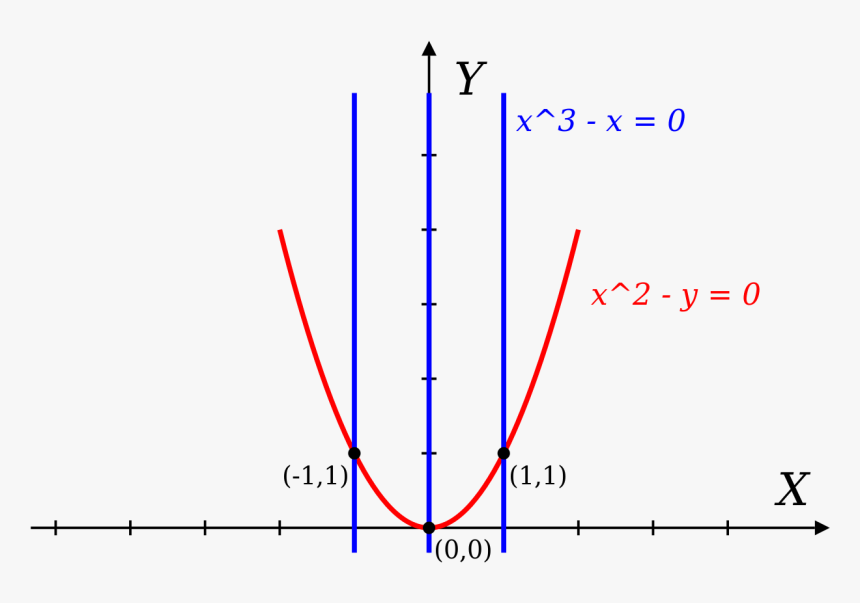 Vertical Lines Png, Transparent Png