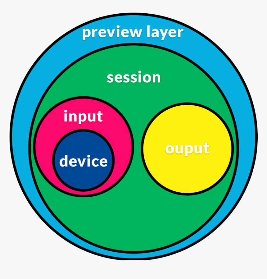 Facebook Circle Icon Png, Transparent Png