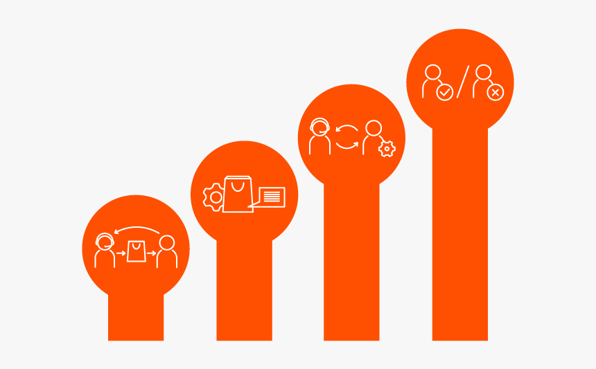 Building A Sales Pipeline, HD Png Download