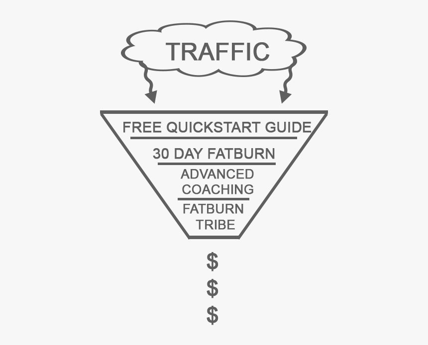 Example Of Abel James Sales Funnel, HD Png Download