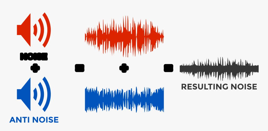 Active Noise Reduction Clip Arts, HD Png Download
