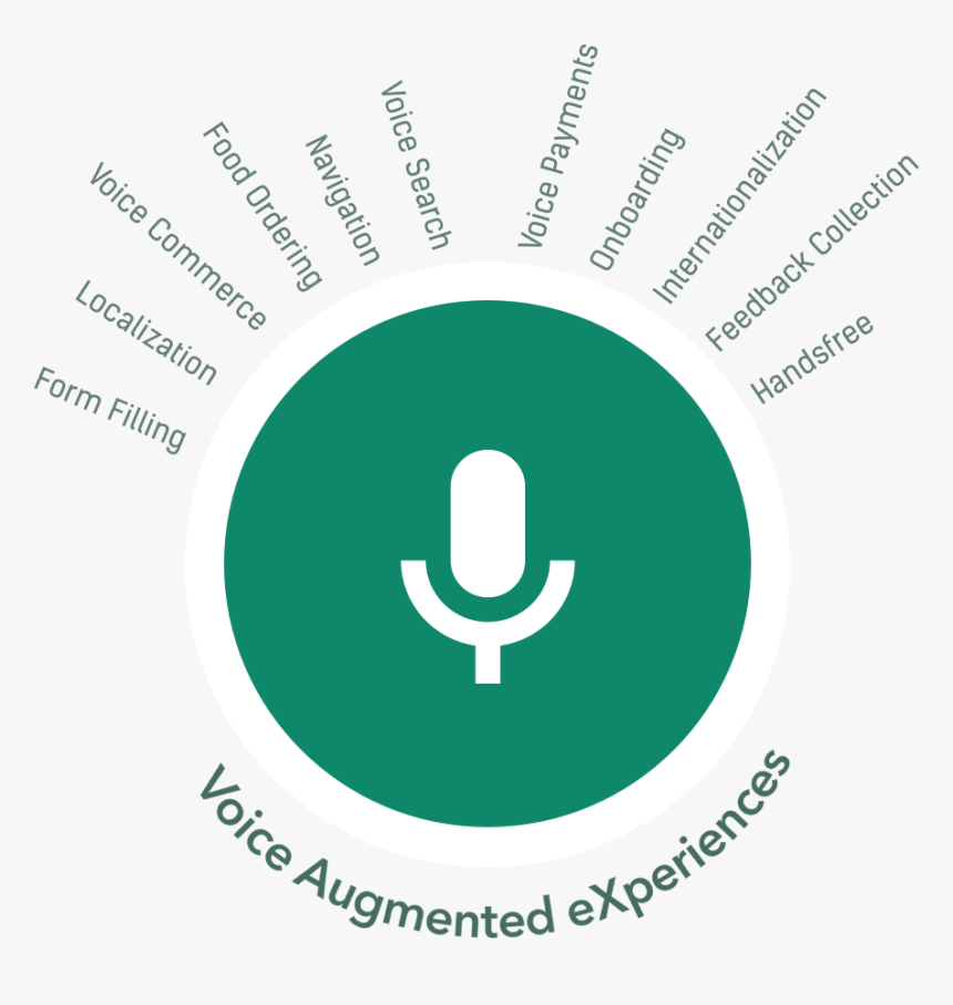 Voice Icon Png, Transparent Png