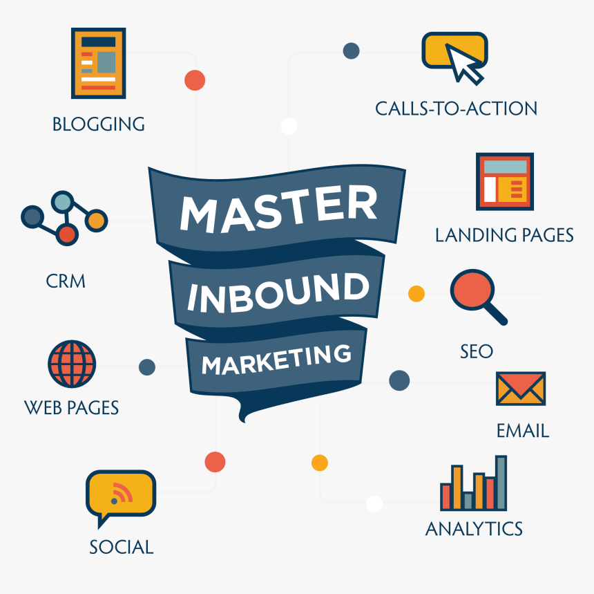 Sales Funnel Png, Transparent Png