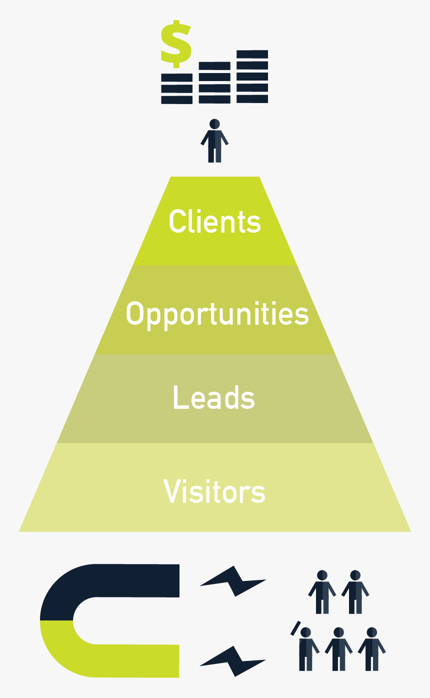 Sales Funnel Png, Transparent Png