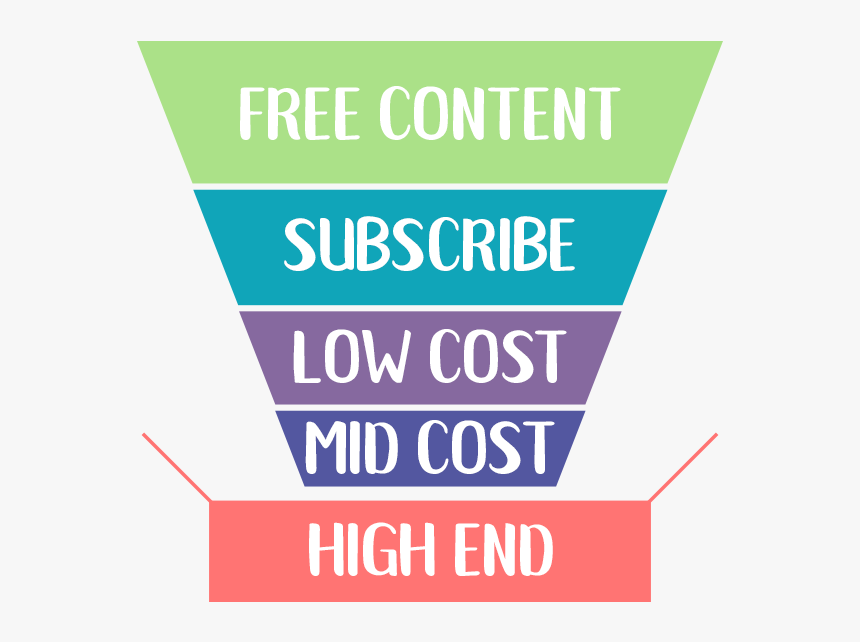 Sales Funnel, HD Png Download
