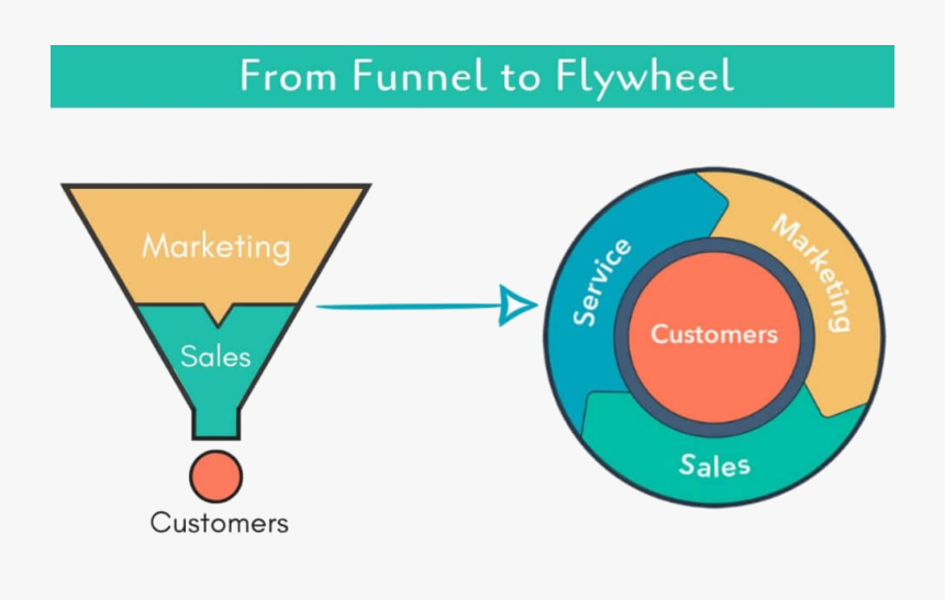 Sales Funnel Png, Transparent Png