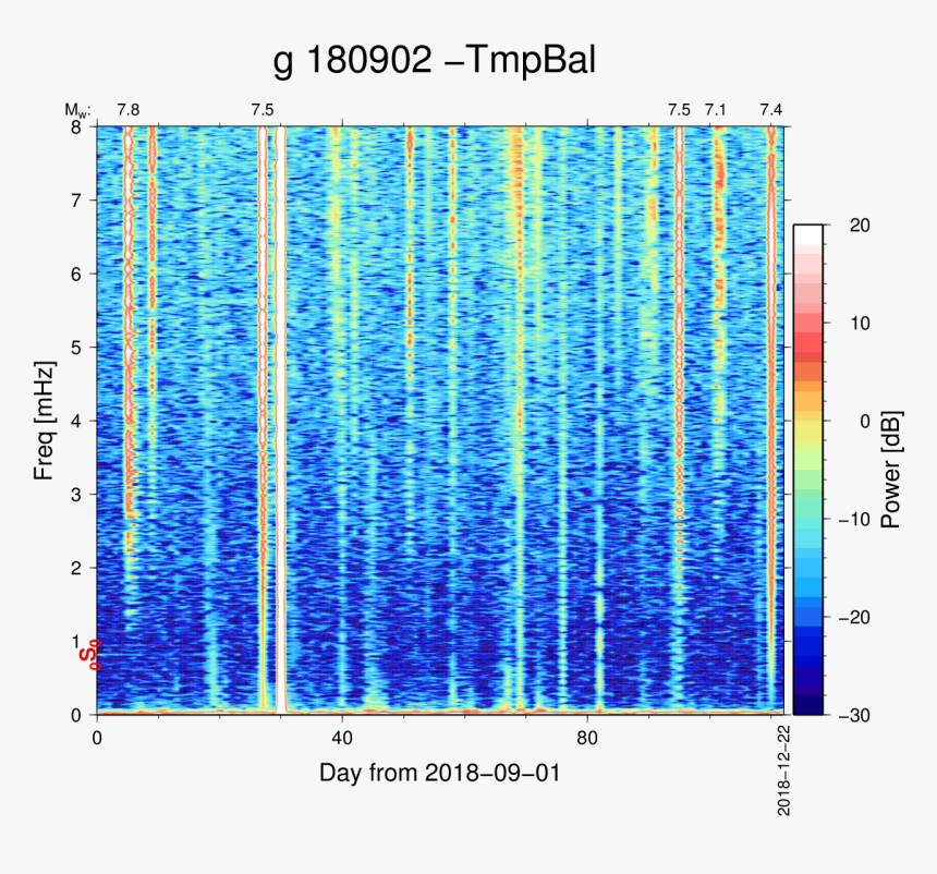 Fx Png, Transparent Png