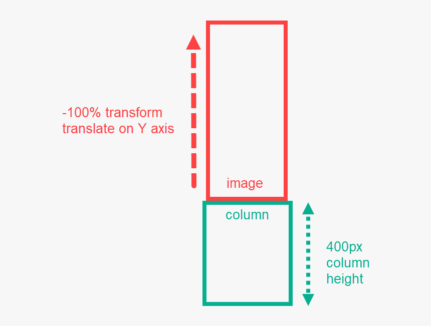 Scroll Down Png, Transparent Png