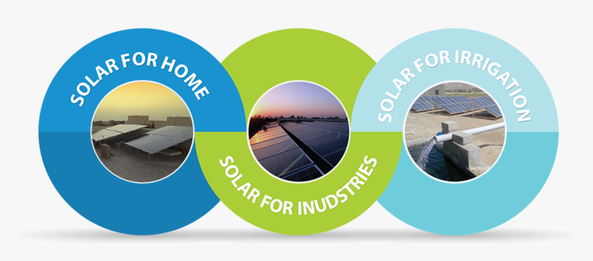 Carbon Foot Print Background Solar Panel And Fileds, HD Png Download