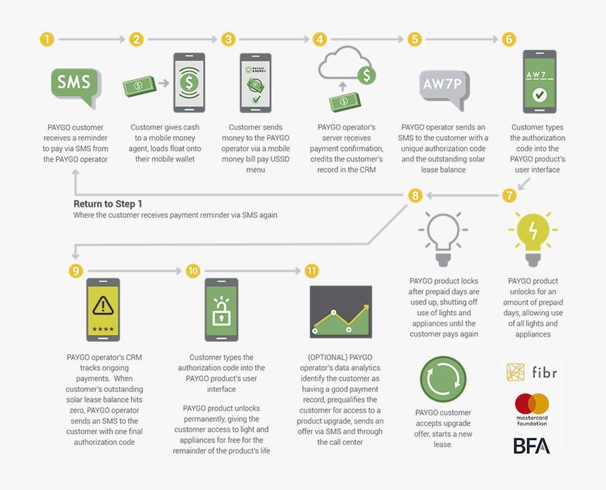 Solar Panel Icon Png, Transparent Png