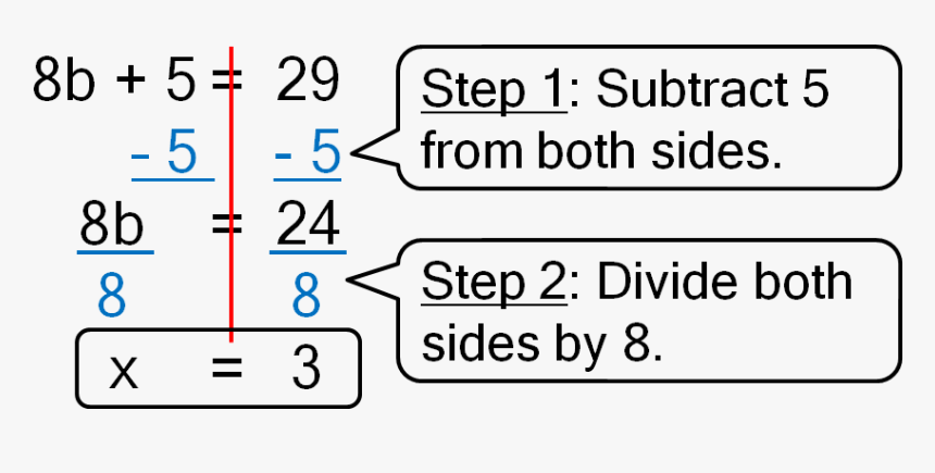 Math Equation Png, Transparent Png