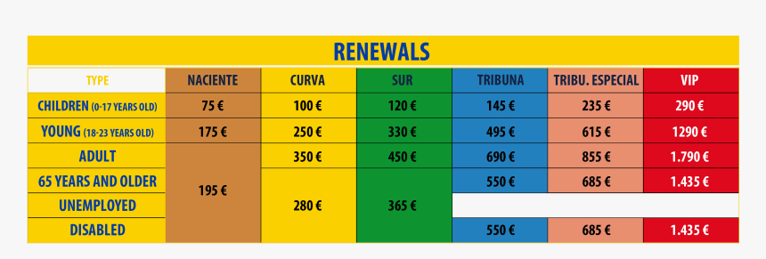 Financing Conditions For Ud Las Palmas Ticket Holders, HD Png Download