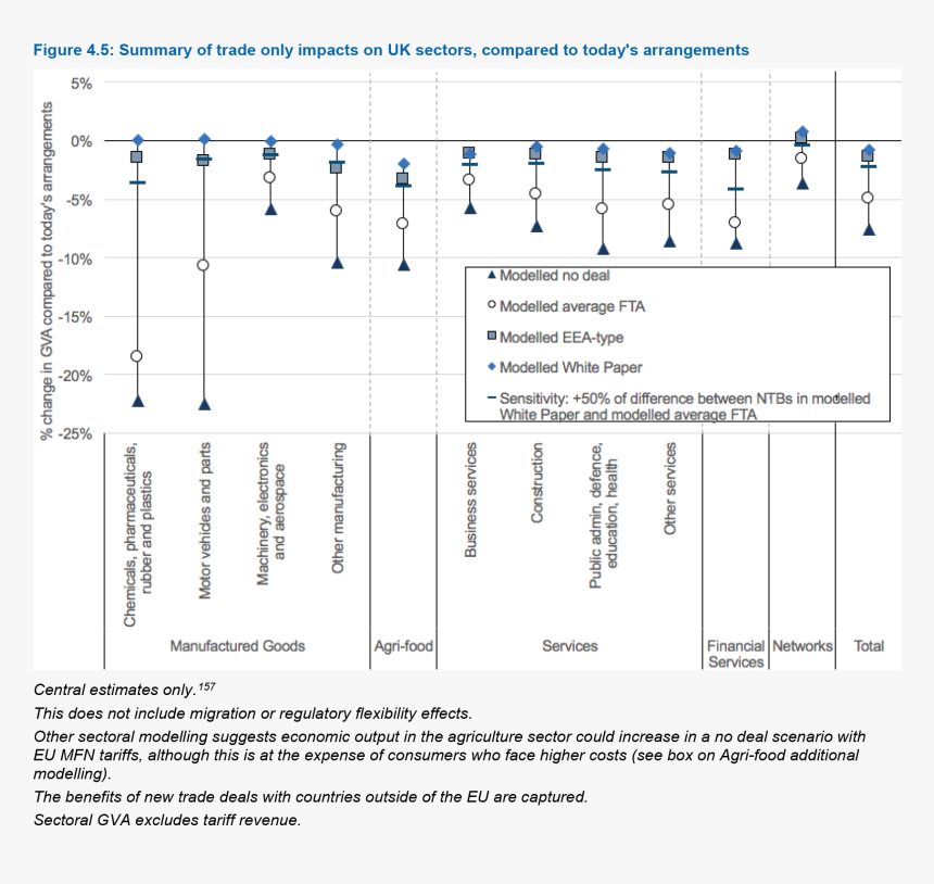 Fake Barcode Png, Transparent Png