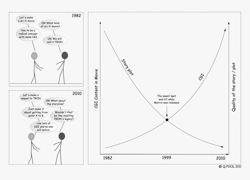 Tron Legacy Png, Transparent Png