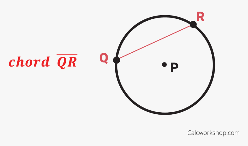 Chord In A Circle, HD Png Download