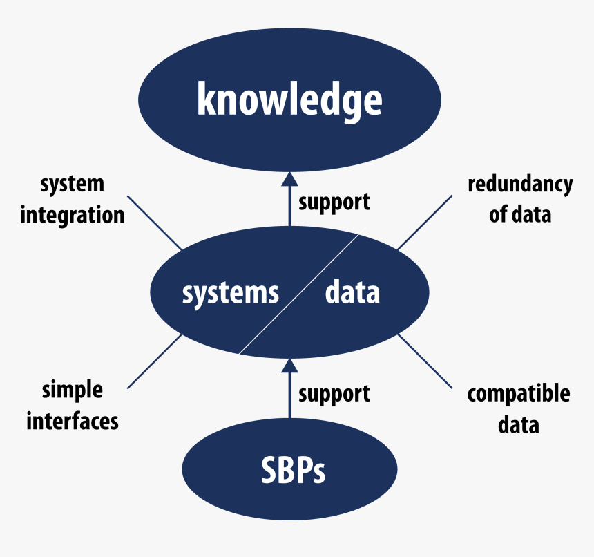 Sbps, HD Png Download