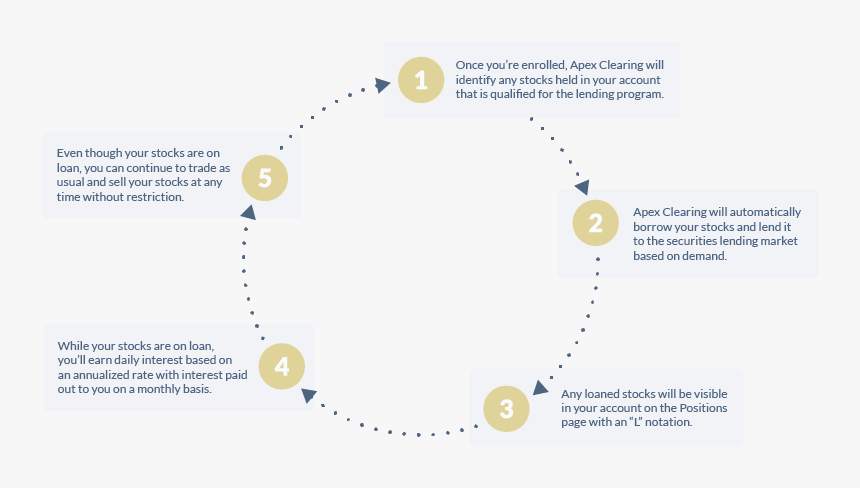 Circle With A Line Through It Png, Transparent Png