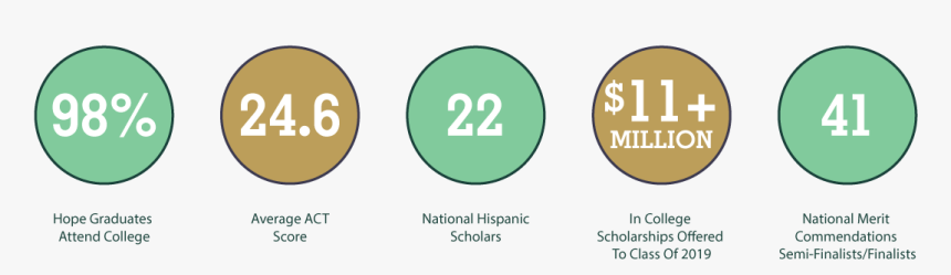 Circle With A Line Through It Png, Transparent Png