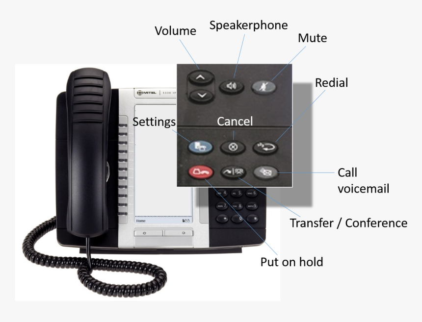 Office Phone Png, Transparent Png