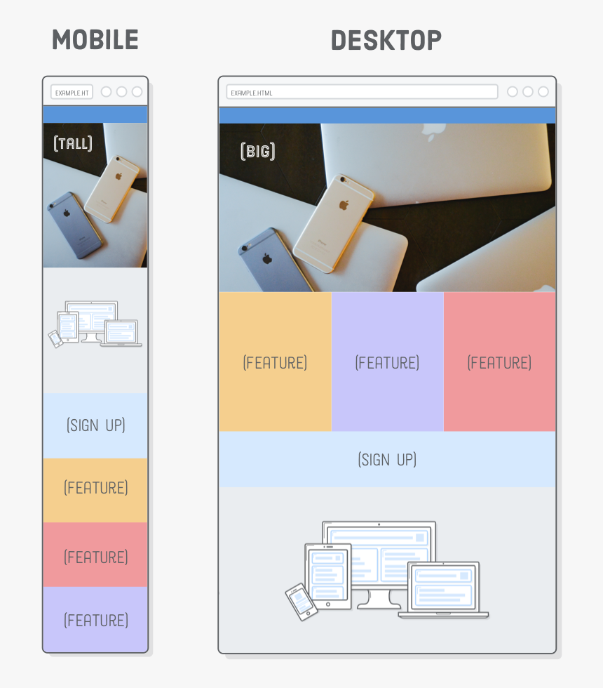 Mobile Web Page With Tall Cropped Image And Desktop, HD Png Download