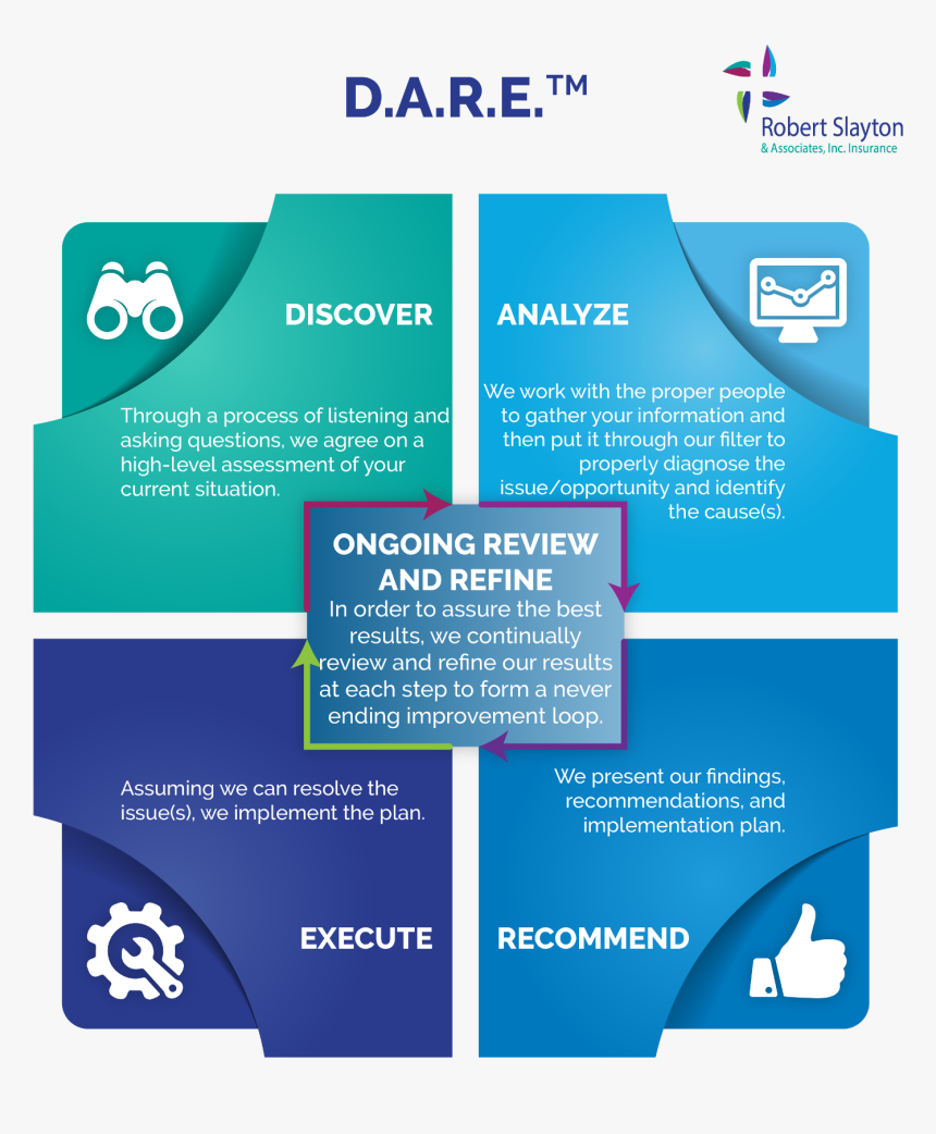 Dare, HD Png Download