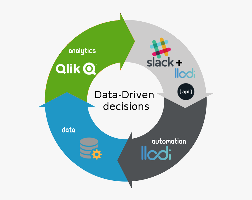 Slack Is A Cloud-based Set Of Proprietary Team Collaboration, HD Png Download