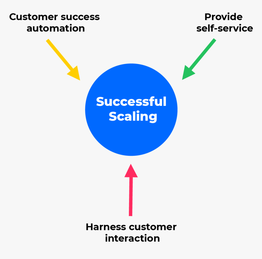Key To Success Png, Transparent Png