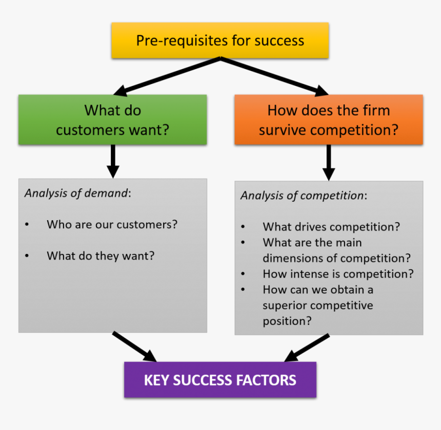 Key To Success Png, Transparent Png