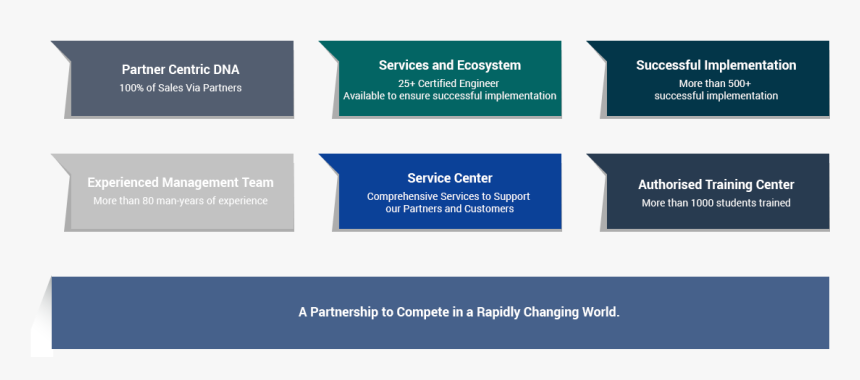 Key To Success Png, Transparent Png