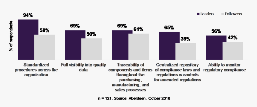 Key To Success Png, Transparent Png