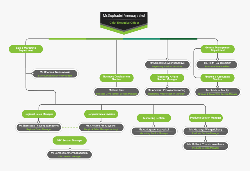 Key To Success Png, Transparent Png
