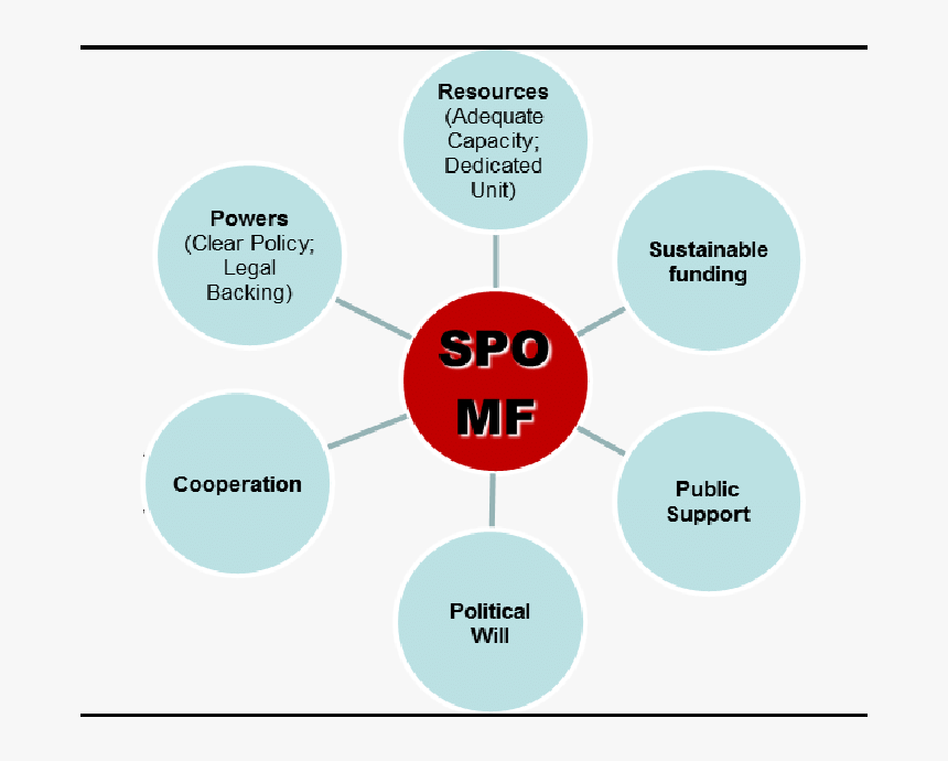 Key To Success Png, Transparent Png