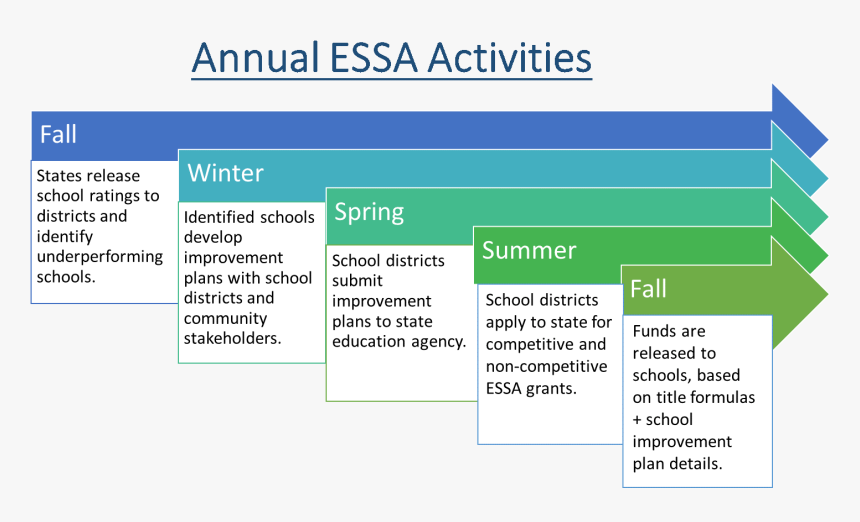 Key To Success Png, Transparent Png