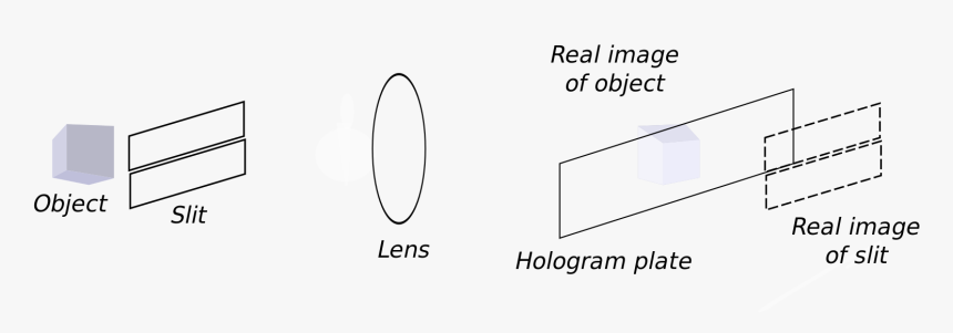 Rainbow Hologram Recording, HD Png Download