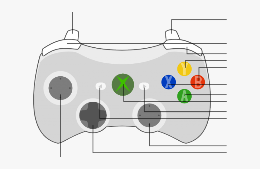 Gamepad Clipart Xbox 360 Controller, HD Png Download