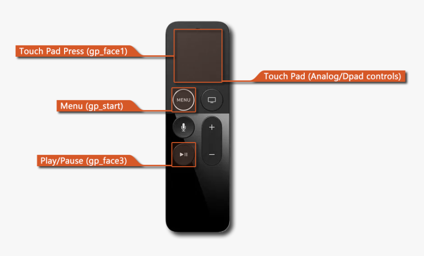 Gamepad Png, Transparent Png