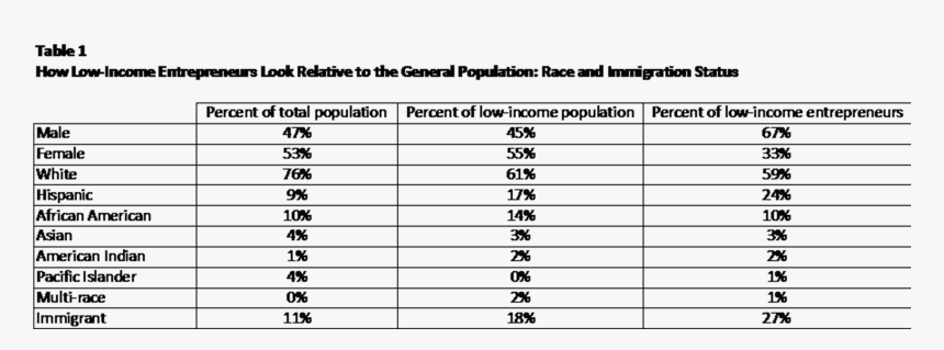 Transparent Male Female Symbols Png, Png Download