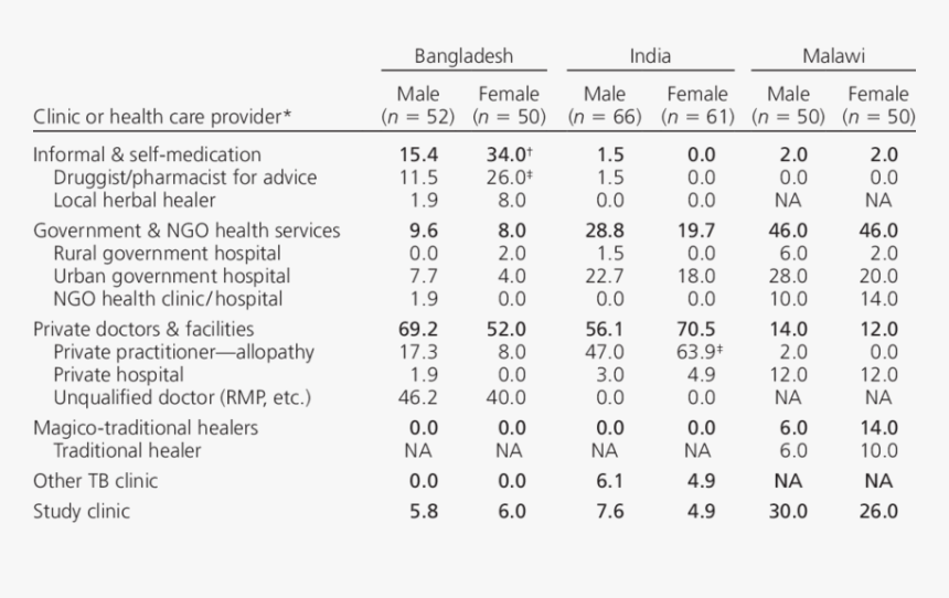 Male Female Symbols Png, Transparent Png