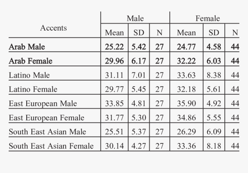Male Female Symbols Png, Transparent Png