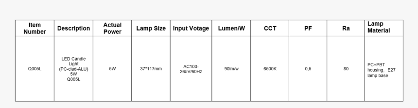 Bombillo Png, Transparent Png