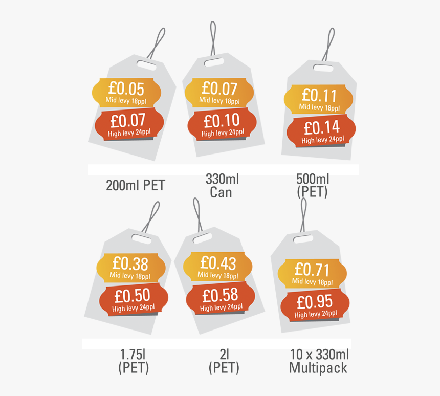 Transparent Pricetag Png, Png Download