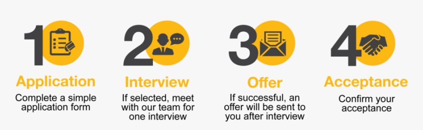 Crowe Ireland 2019 Graduate Programme Application Process, HD Png Download