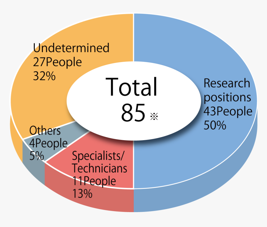 2019shuryousei En, HD Png Download